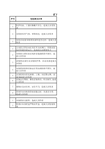 矿井主排水泵司机岗位危险源