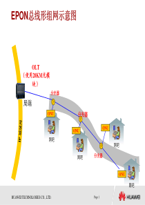 华为培训资料集合(光网络光技术技术)2