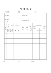 矿井瓦斯资料台账