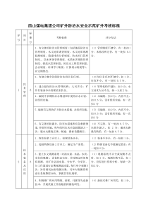 矿井防治水安全示范矿井考核标准