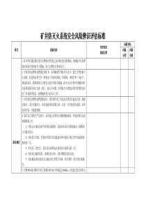 矿井防灭火系统安全风险辨识评估标准