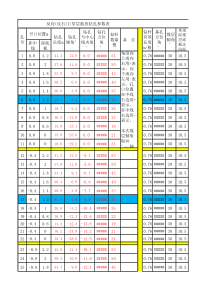 穿层瓦斯抽放钻孔参数计算表