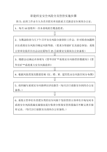 系统安全风险管控步骤