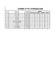 红岭煤矿风险点台账3月22日