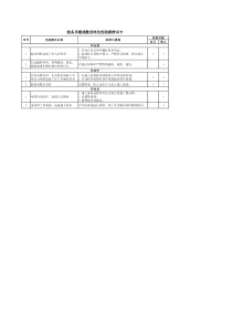 线务员缆线敷设岗位危险源辨识卡