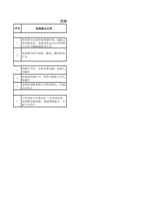 自动采样机采样岗位危险源辨识卡