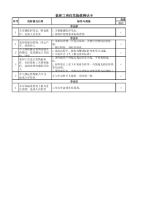 装卸工岗位危险源辨识卡