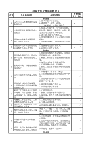 起重工岗位危险源辨识卡