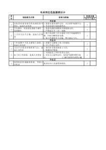 车床岗位危险源辨识卡