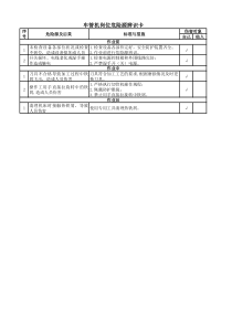 车管机岗位危险源辨识卡