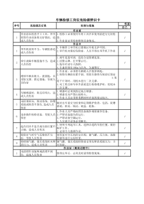 车辆检修工岗位危险源辨识