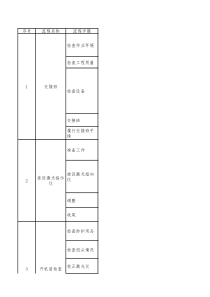 连续采煤机司机岗位标准作业流程及危险源