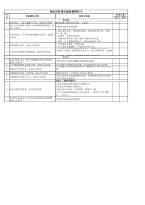 连运司机掘锚