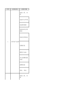 连采机电气检修标准作业流程及危险源