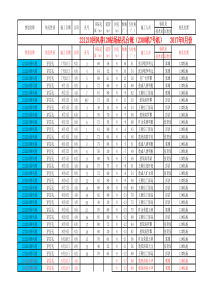 采二区钻孔台账2017年8月份副本改副本