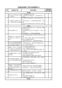 采煤机检修钳工岗位危险源辨识卡