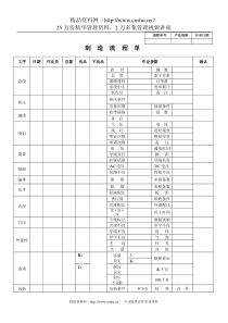 制造流程单