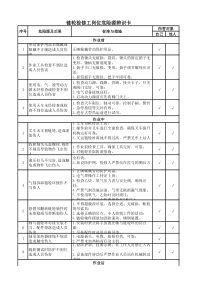 链轮检修工岗位危险源辨识卡