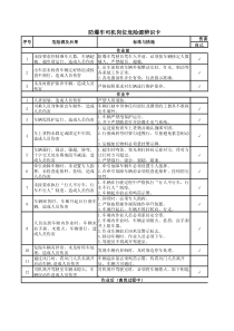 防爆车司机岗位危险源辨识