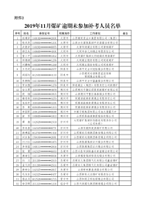 附件32019年下半年第三期逾期未补考名单