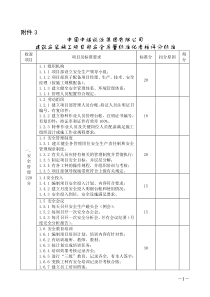 附件3中煤建筑施工安全质量标准化项目部考评标准