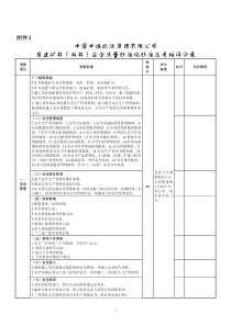 附件3中煤集团斜井基建项目质量标准化标准定稿