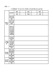 附件4不安全行为矫正谈话记录表