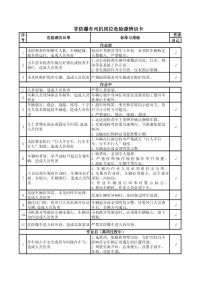 非防爆车司机岗位危险源辨识