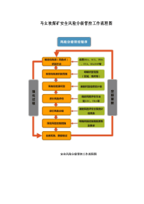 风险分级管控程序