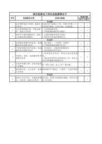 高压检修电工岗位危险源辨识卡