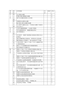 (完整word版)学生实验评价量表