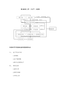 制造部工作流程