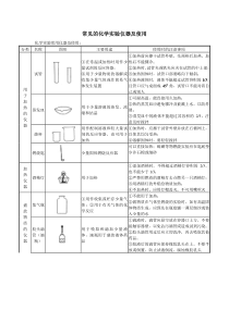 人教版九年级化学走进化学实验室知识点+练习