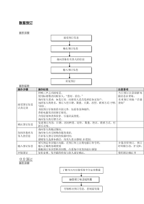 前厅部工作流程