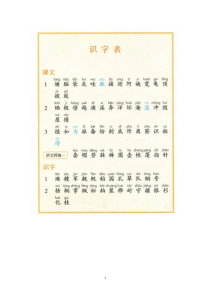 部编版小学二年级语文上册识字表大全