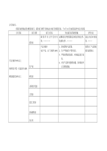 质量目标