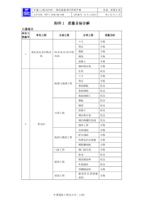 质量目标分解