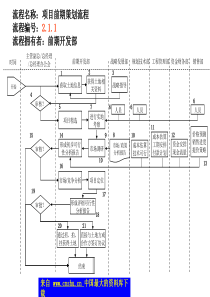 质量目标管理