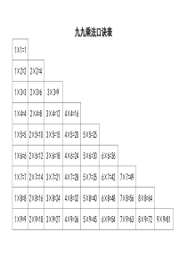 九九乘法口诀表(高清晰打印版)