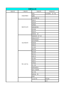 母婴商品分类