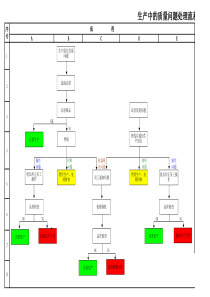 副本生产中的质量问题处理流程