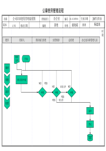 办公室各项工作流程