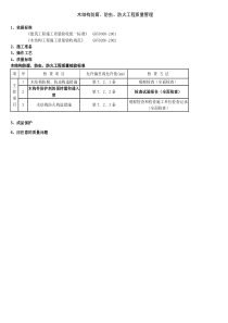 04木结构防腐防虫防火分项工程质量管理