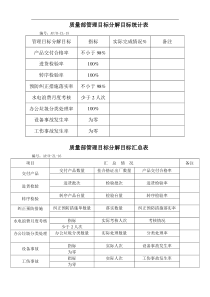 质量部管理目标分解目标统计表