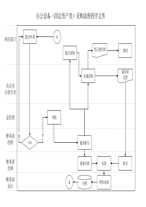 办公设备（固定资产类）采购流程程序文件