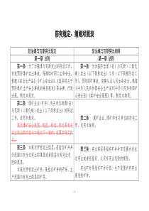 2019防治煤与瓦斯突出细则新旧对照表