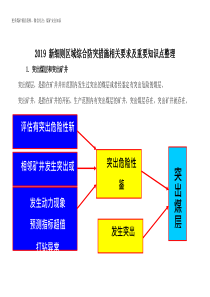 2019新细则综合防突措施重要知识点整理word