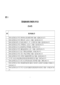 国家能源局拟修订的规范性文件目录