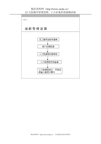 加班管理流程