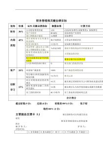 财务管理部关键业绩目标